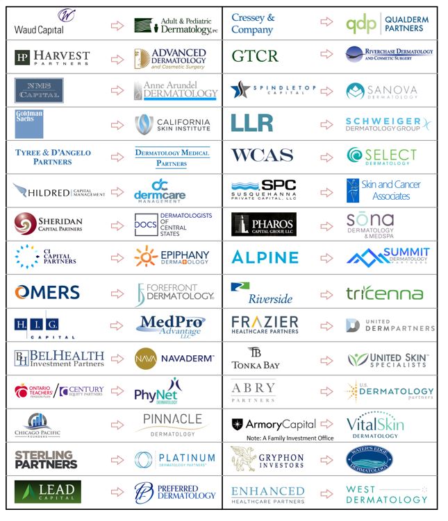 List of Private Equity Firms Investing in Ophthalmology Practices and  Surgery Centers