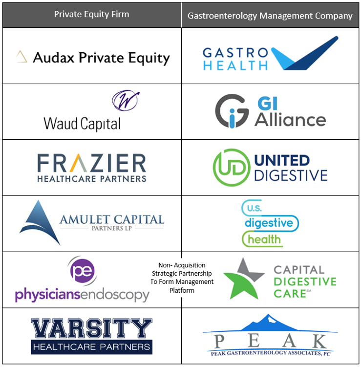 List of Private Equity Firms Investing in Ophthalmology Practices and  Surgery Centers