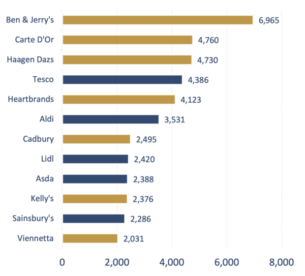 chart