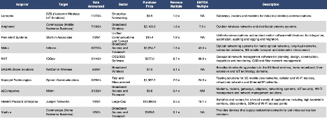 MA-Comps-with-Multiples-11.30.24