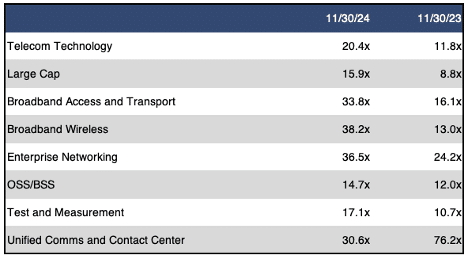 Sector-and-Sub-Sector-EBITDA-Multiples