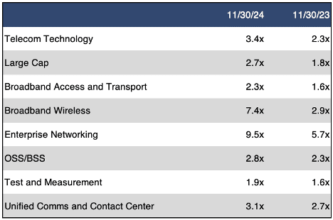 Sector-and-Sub-Sector-Revenue-Multiples