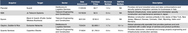 Telecom Business Services MA-comps-12.31