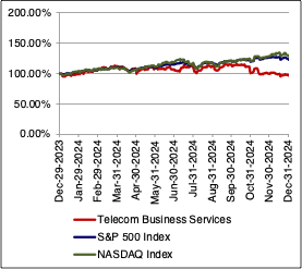 Telecom Busines Services Sub-Sector-Graph.png