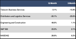 Telecom Business Services Sub-sector-table.png