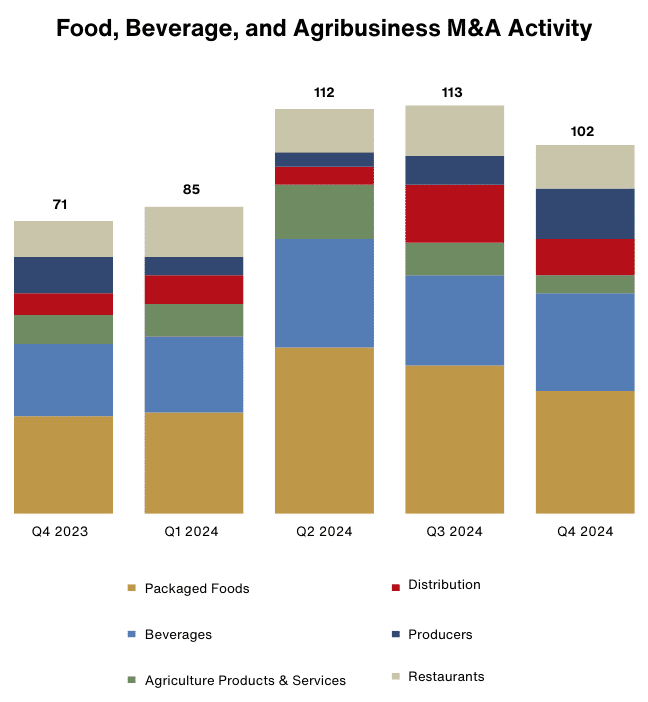 Sector Highlights table