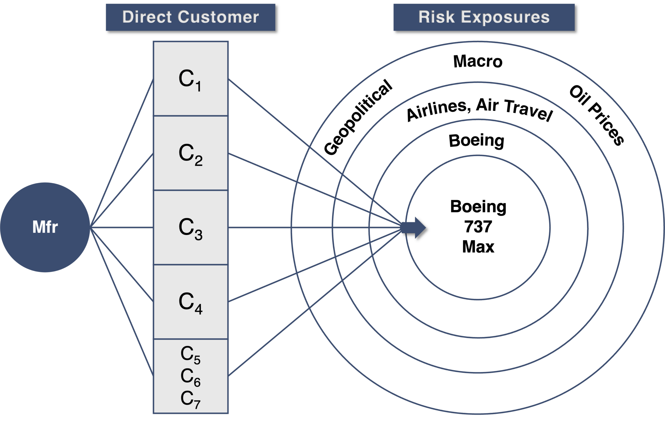 Concentration Graphic 1