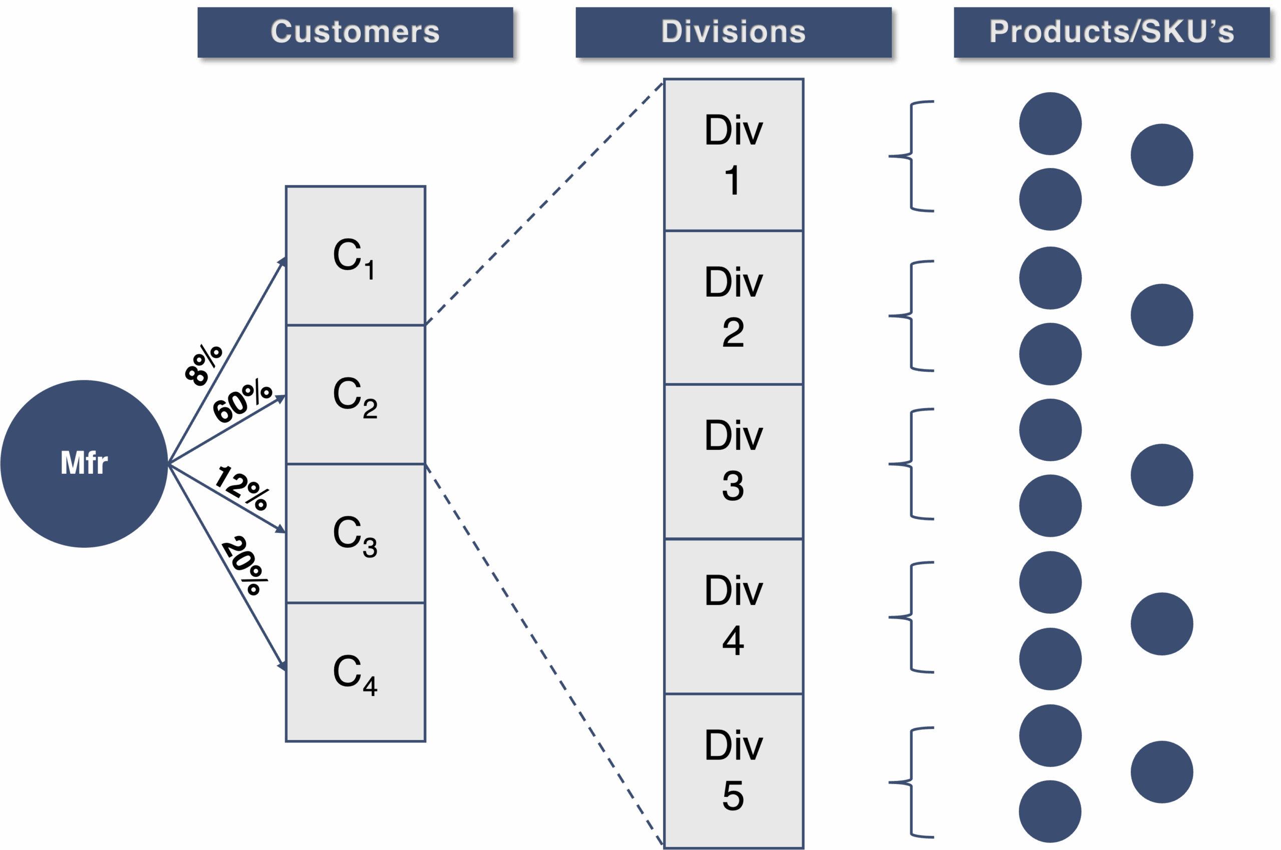 Concentration Graphic 2