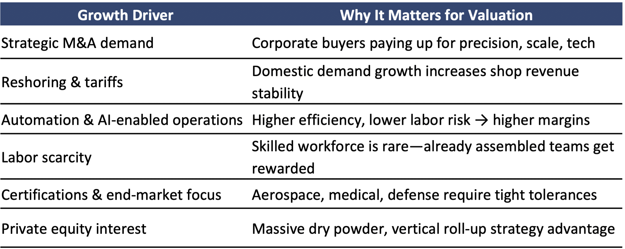 Growth Driver for precision article