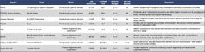 MandA comps with multiples