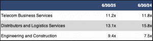 Sub Sector EBITDA
