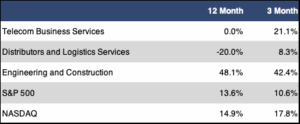 Sub Sector Table