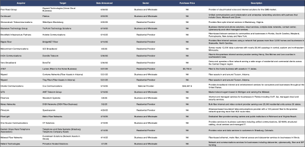 announced transactions