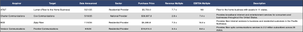 transactions with multiples