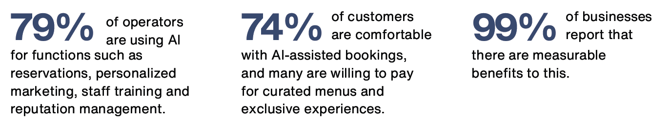 Key Trends - Restaurant Sector Spotlight