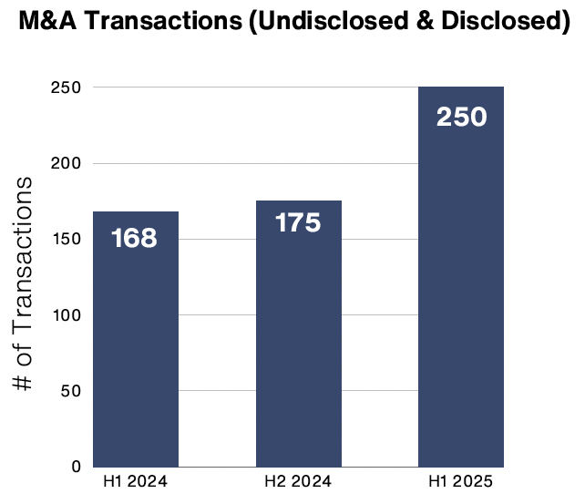 GAD transactions