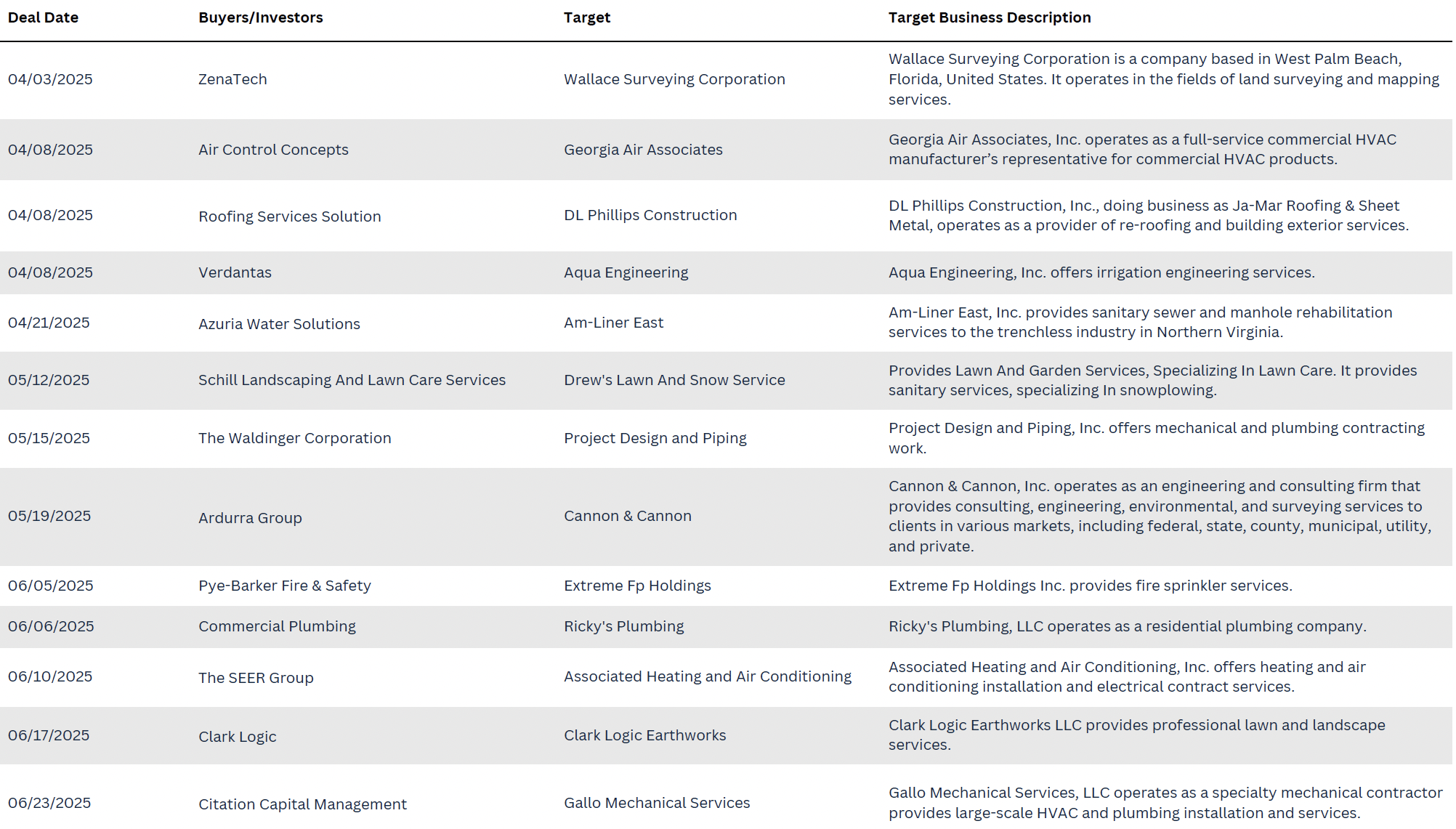 infrastructure m&a transactions