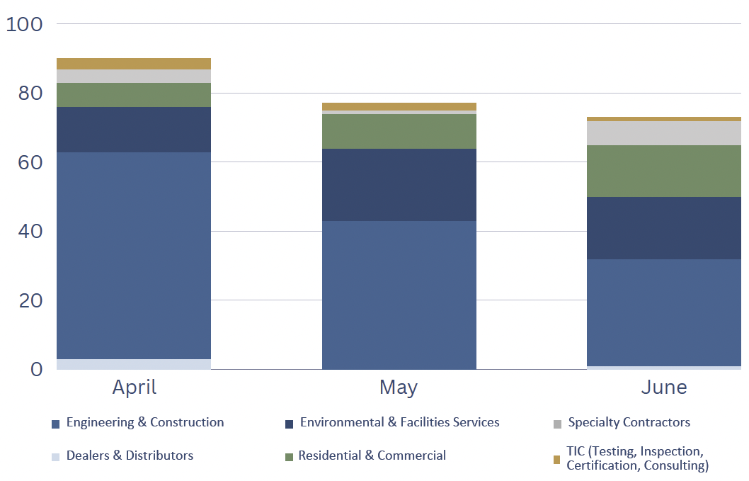 market activity - infrastructure report
