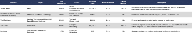 comps with multiples