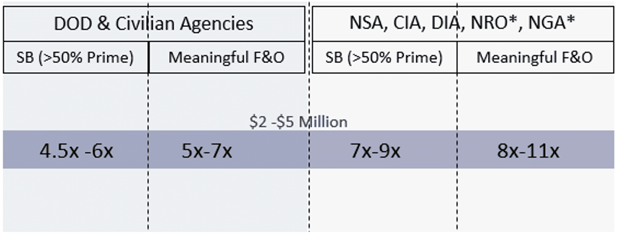 mid-level capabilities