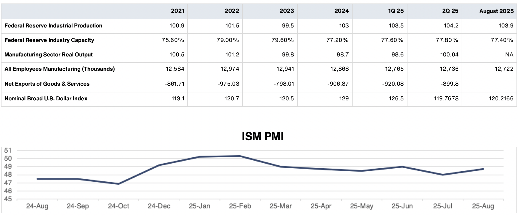 manufacturing data