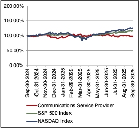 sub sector graph