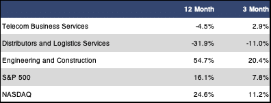 sub sector returns