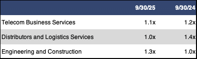 sub sector revenue