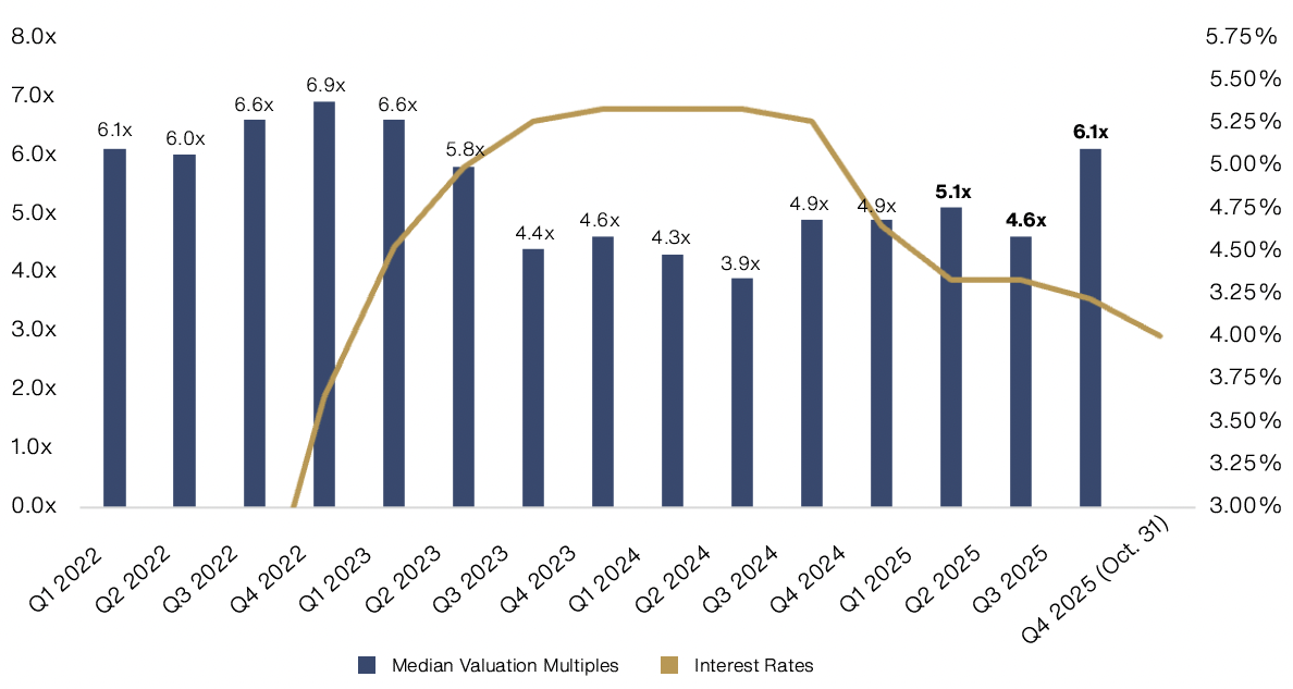 LOWER MIDDLE MARKET VALUATION TRENDS M&A MULTIPLES ON THE RISE LOWER MIDDLE MARKET VALUATION TRENDS M&A MULTIPLES ON THE RISE