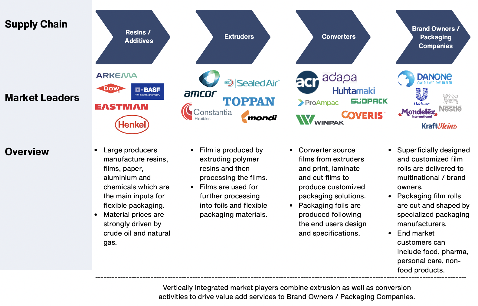 INDUSTRY VALUE CHAIN