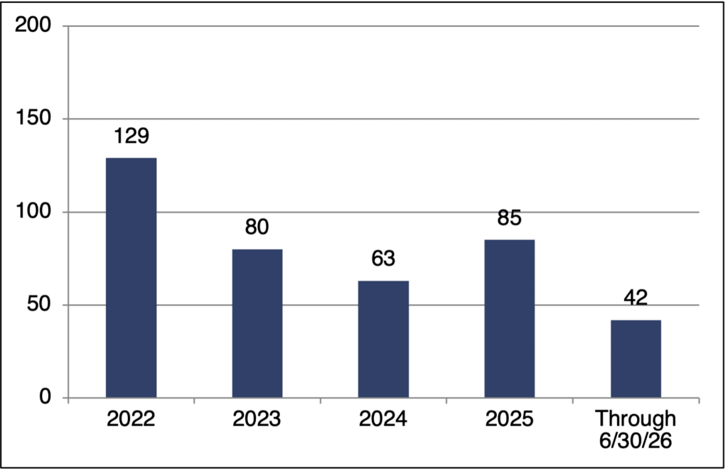 number of transactions number of transactions