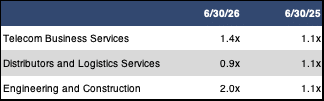 sub sector revenue sub sector revenue